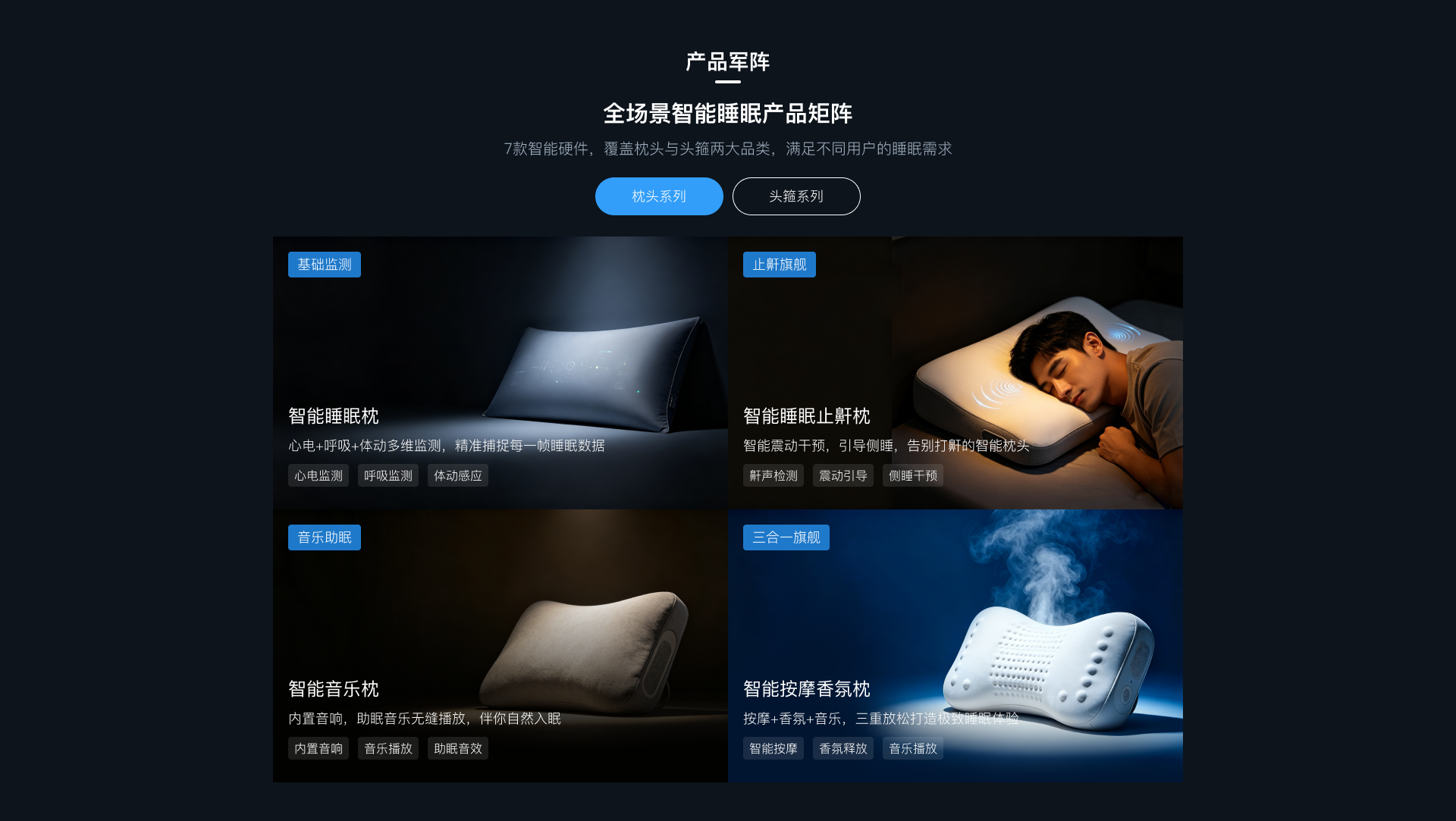 全场景智能睡眠产品矩阵