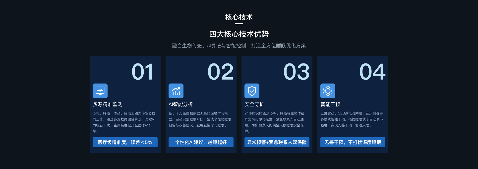 四大核心技术优势