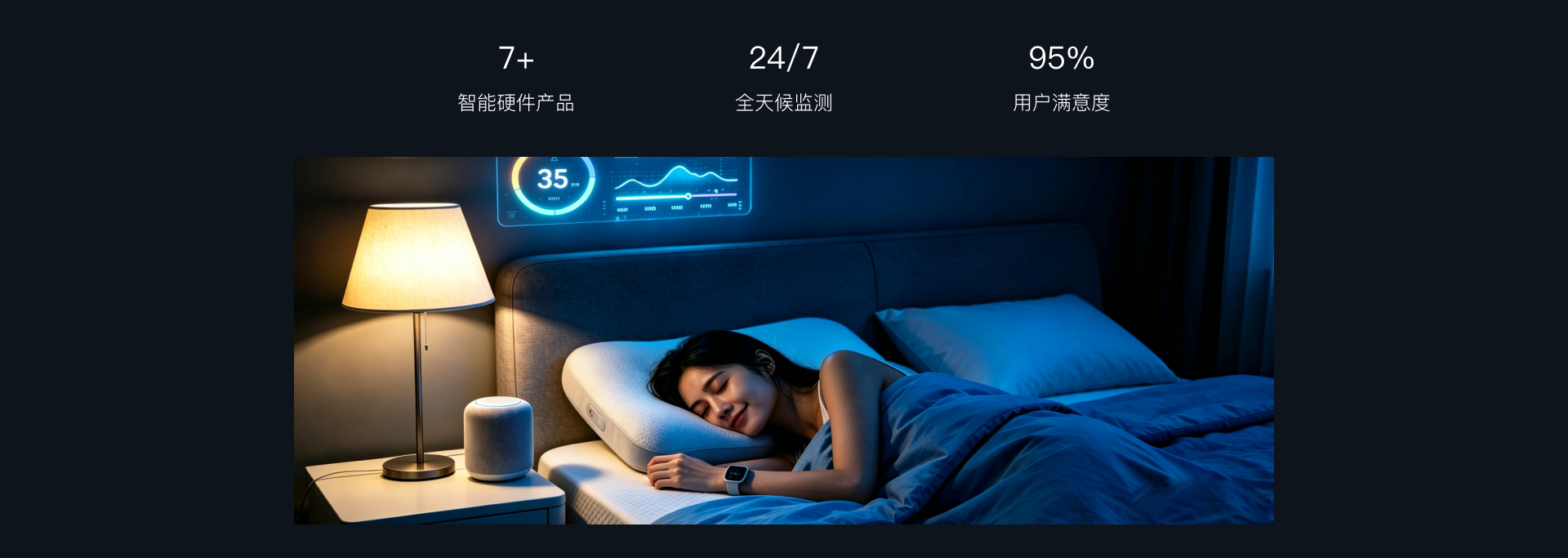 睡眠现状